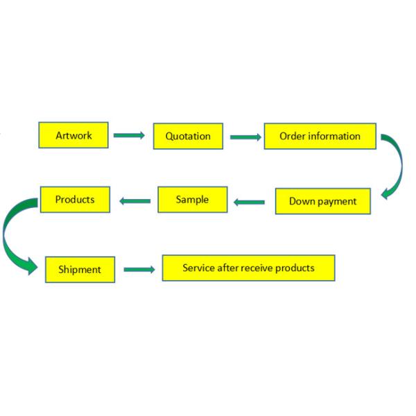 Semi - Lock Slider 9 Inch Jeans Metal Zipper Yg Fastener Red / Blue Tape Customized