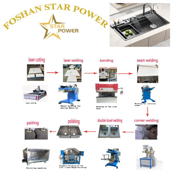 Polished Mirror - Finish Kitchen Sink Products