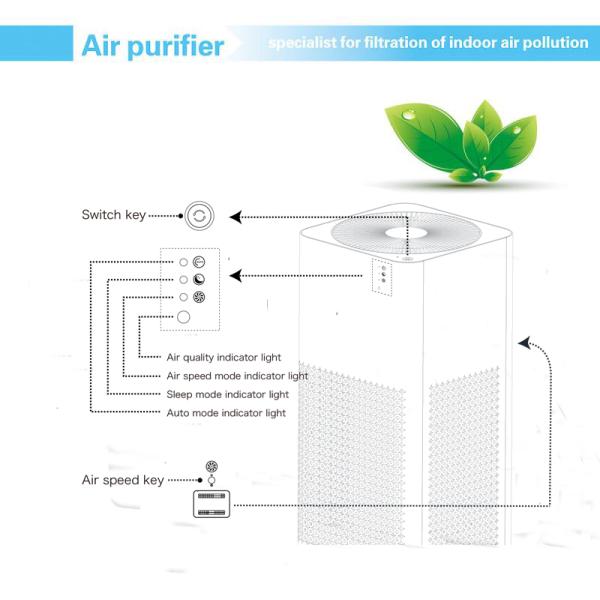 CE/ROHS ABS 380m3/H 50m2 Cadr Rating Air Purifier