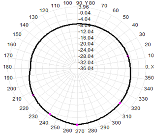Waterproof LPDA Outdoor Directional Antenna 400-7000MHz 550x350x80MM