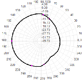 3G 4G 5G Outdoor Waterproof Omnidirectional