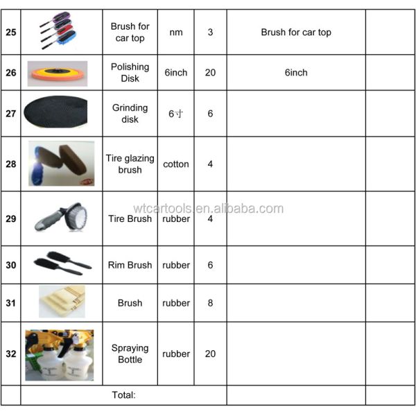 Maximize Your Car Beauty Station's Potential with NM Car Wash Machine and Tool Combo