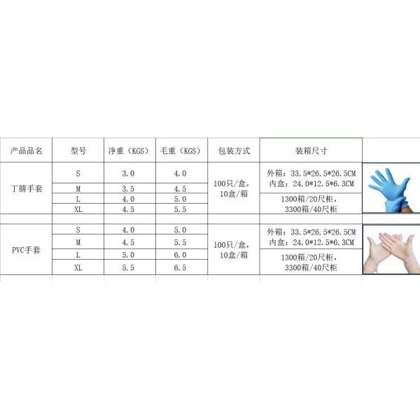 White Latex Examination Gloves / Medical Treatment Disposable Latex Gloves