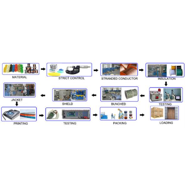 OEM 4GA Car Audio Amplifier Wire Power Cable Kit With Colour Box