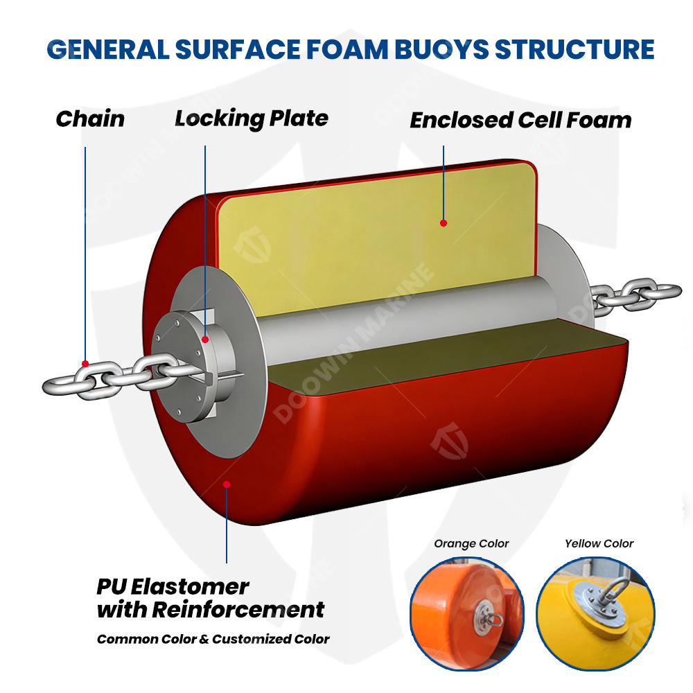 Abrasion Resistance Polyurethane Covering Marine Chain Support Buoy Sailboat Anchor Mooring Buoy