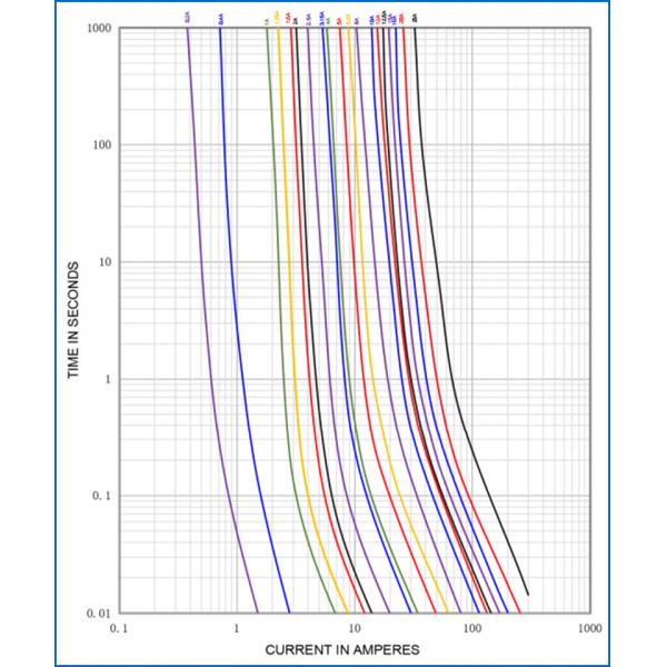 525 взрывателя патрона серии 5x20mm трубка 250V 300V быстрого действующего керамического миниатюрная