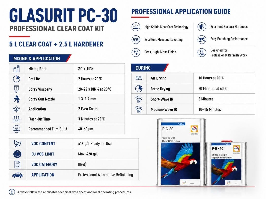 Glasurit P-C-30 2K Acrylic Polyurethane Clear Coat High Gloss Car Refinish With Fast Standard Slow Hardener