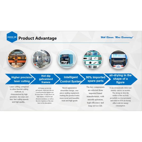 Risense Professional Manufacturer  Rollover Best Price Automatic Car Wash Machines with Wheel Brushes