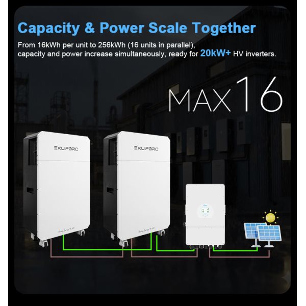 400V HV LiFePO4 Energy Storage System Expandable to 256kWh for Solar Projects
