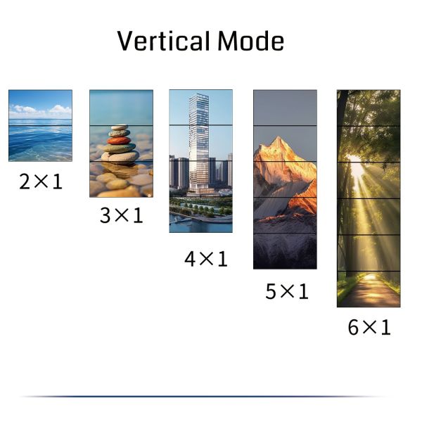 4K60 Zero Delay Video Wall Controller with 1 HDMI/DP Input and 6 HDMI Outputs for Multi-Screen Display