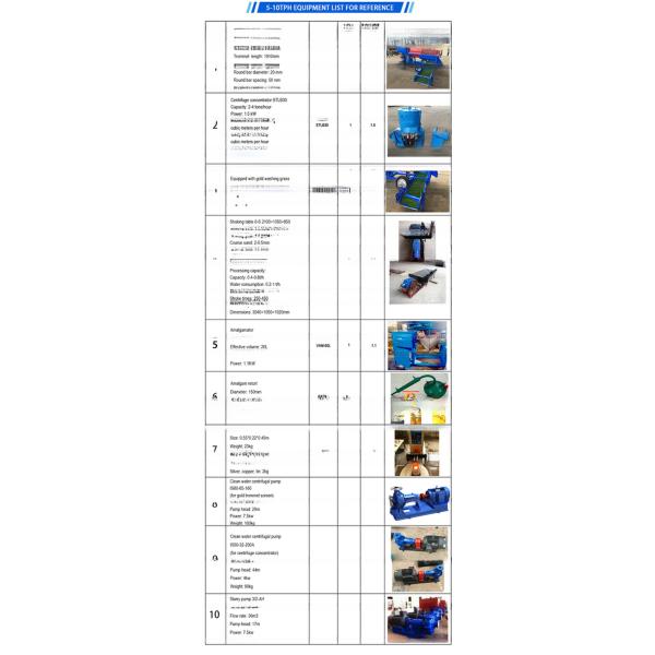 5-10t/h Capacity Spiral Gold Washing Machine for Small Scale Gold Processing Plant