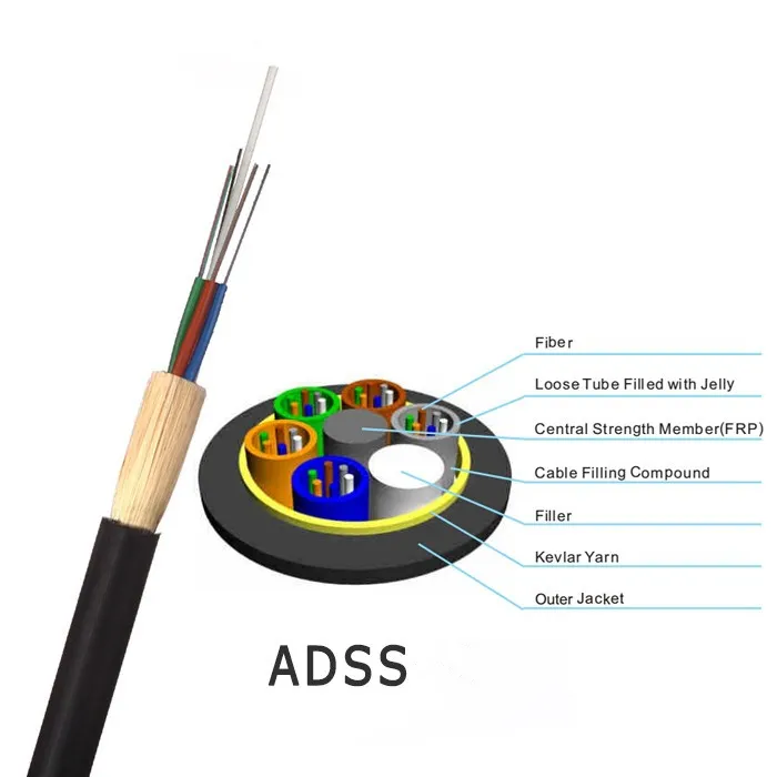 Outdoor Optical Fiber Cable Adss All Dielectric Self Supporting External Fibre Cable