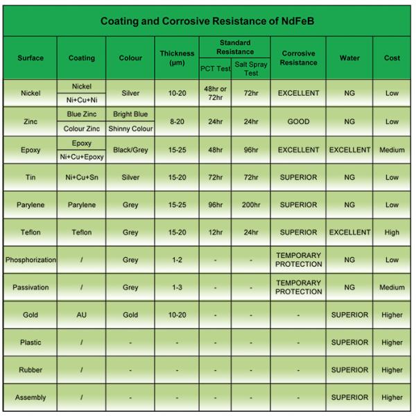 N48 - N50 - N52 Strongest Rare Earth Neodymium Magnets , ndfeb rare earth magnets for industrial field