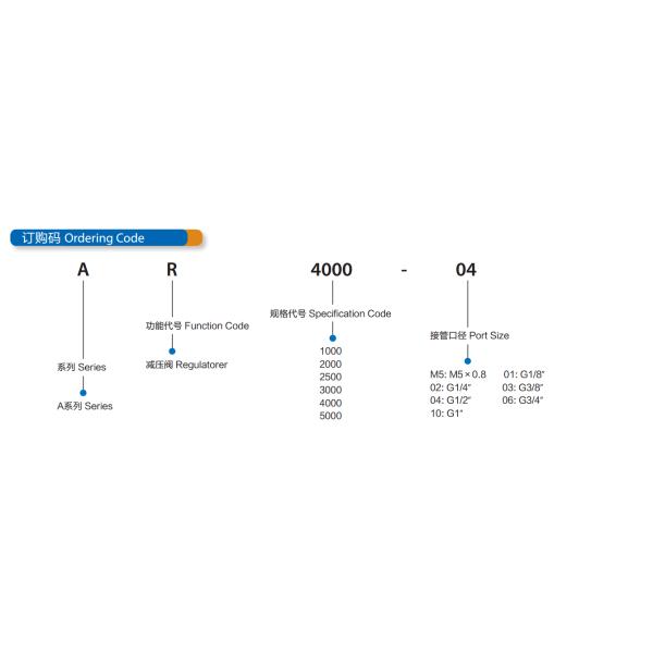 AR1000 ~ 5000 series del aire del regulador del tipo de alta presión de SMC con desbordamiento