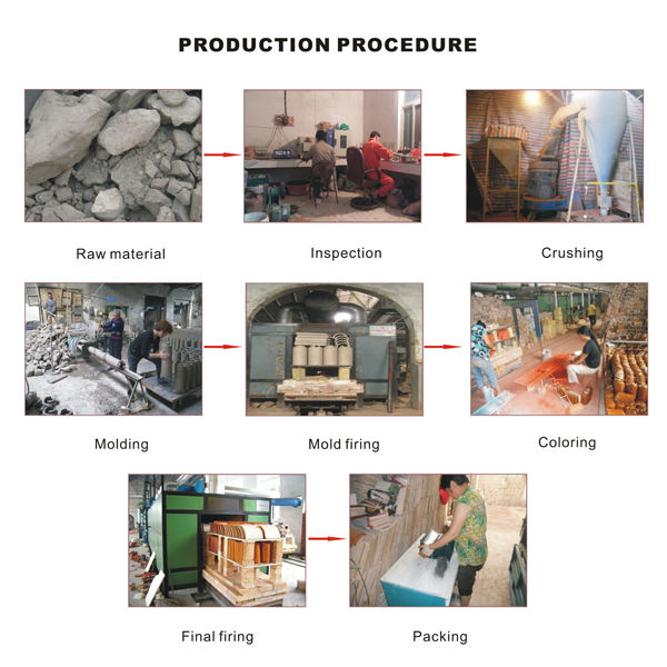 Азиатская буддийская китайская крыша орнаментирует застекленный желтый цвет украшения висков золотой