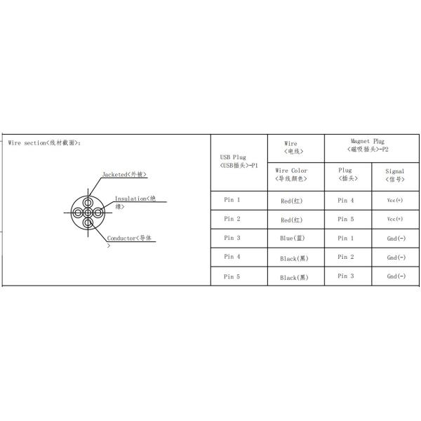 Conector de cable magnético personalizado 12V 5A Conector magnético masculino y femenino