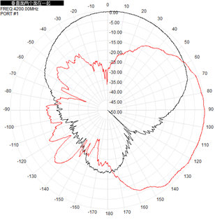 Direccional Uwb Chip Antenna 3700-4200MHz 9DBi 97x97x23mm Antenna de panel plano