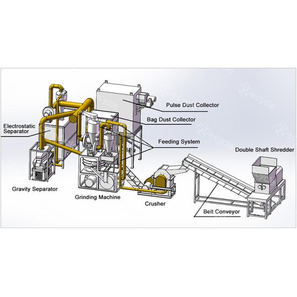Завод по переработке электронных отходов, оборудование по переработке ПКБ для обработки платок.