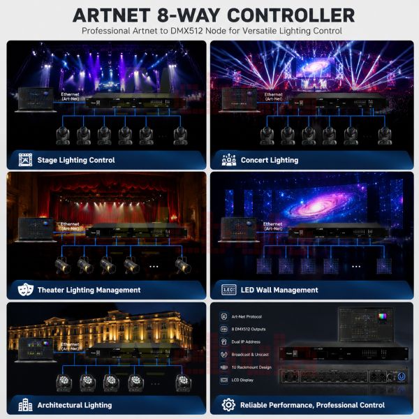 8-Port ArtNet Splitter & DMX Controller 8-Way Professional Lighting Signal Amplifier