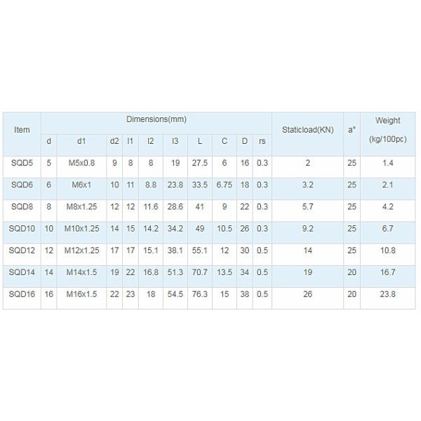 de m12 SQD da série do aço carbono junção 1045 de bola Rod End