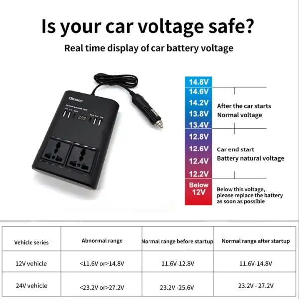 Car 12V 24V To 220V Power Inverter Car Accessories 2023 Latest Accessories Power Car Inverter Solar Tracking Kit