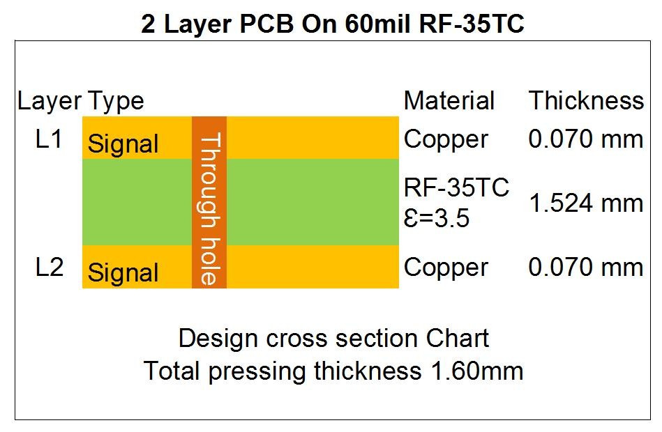 Taconic доска 60mil PCB RF-35TC 2oz RF толщиной для усилителя силы