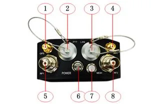 4W 2T2R Малозадержка Manpack IP Mesh PGA FHSS Радио с интеллектуальным выбором частоты