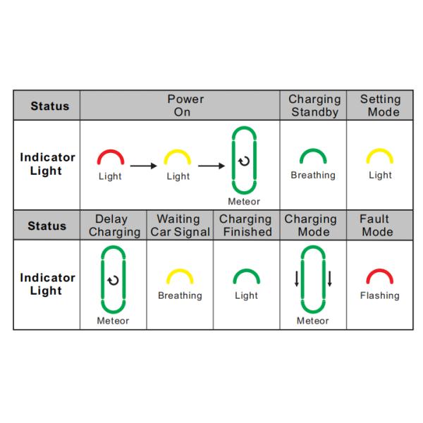 Заряжатель режима 2 портативный EV AC 11KW заряжателя дома 8A10A13A16A
