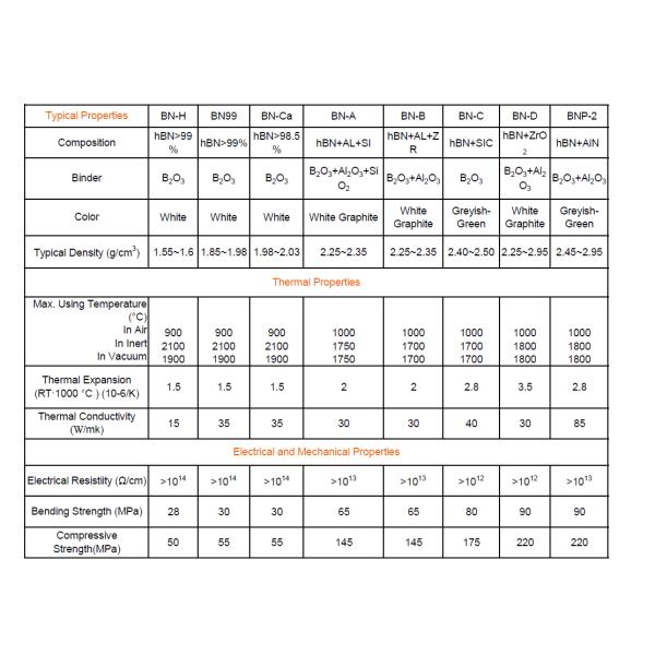 Industrial Grade High Purity Silicon Nitride Microbeads