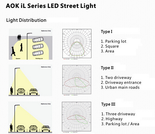 Modular Design 160W Led Street Light With Mean Well Driver