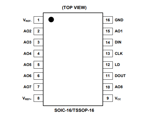 8 Channels, 8-Bit Digital-to-Analog Converterwith Output Operational Amplifier Integrated Circuit IC