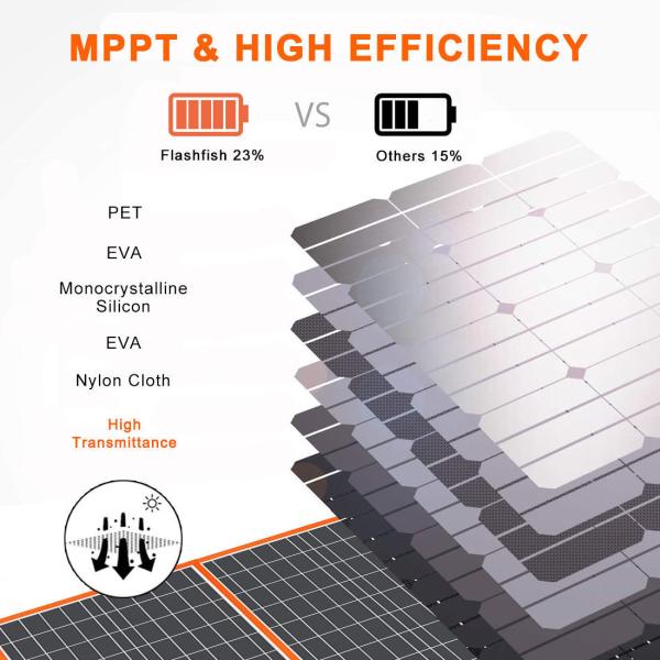 100W 200W 300W Carregador de painel solar dobrável portátil para estação de energia portátil preto