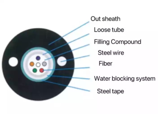 12 Fiber Aerial Optical Fiber Cable GYXTW G652D / SM 1500N For Telecom Comunication