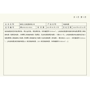 Luoyang Sanwu Cable Co., Ltd., Сертификации