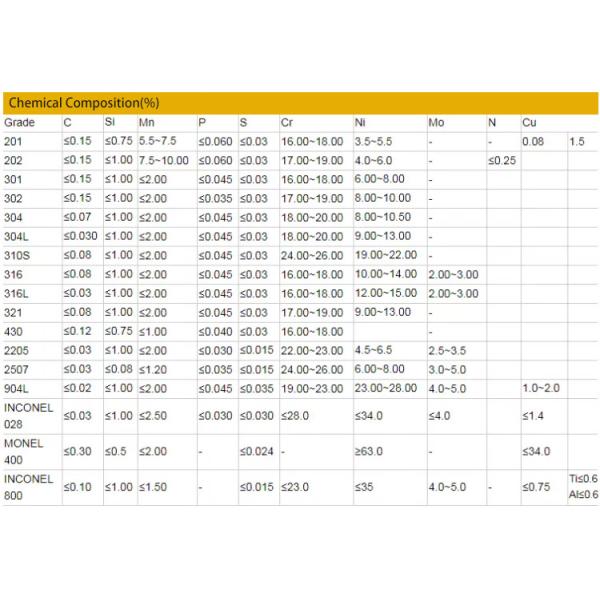 Custom Cutting Stainless Steel Plate Thickness 0.3 - 120mm SS Laser Cutting Plate
