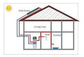 CC 300L Water Tank All in one Sanitary Water Heat Pump for domestic hot water