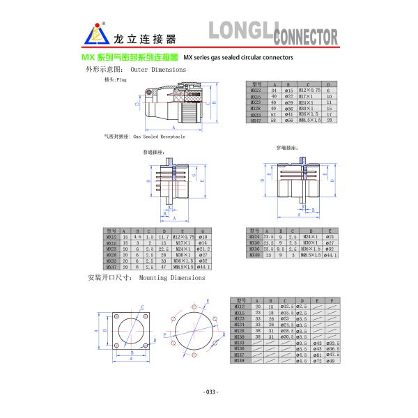 MX series gas sealed circular connectors