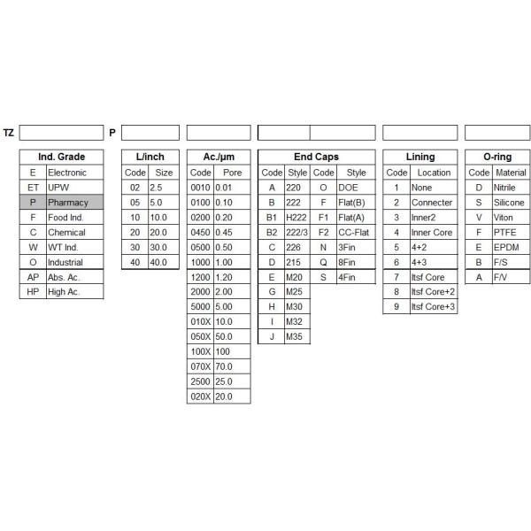 Pharmacy Grade 0.2 Micron High Flow Filter Cartridge In Medicine Production
