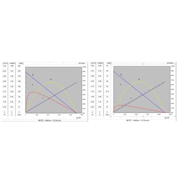 37m m Mini Metal Gear Motor 12V 24V DC para los juguetes electrónicos del coche del robot