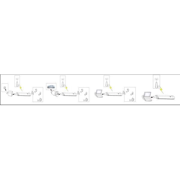 Car WiFi 4G USB Wifi Modem 150MHz 4G USB Dongle With WiFi Hotspot