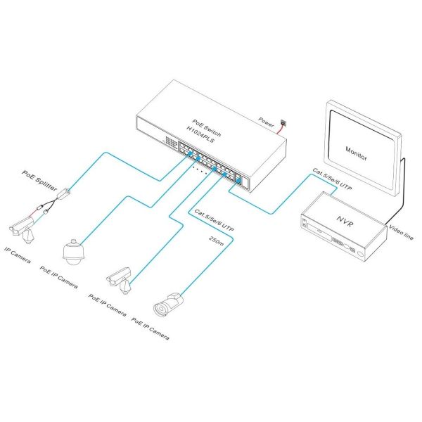 Unmanaged mode 24-port PoE switch plug-and-play design for Gigabit uplink networking