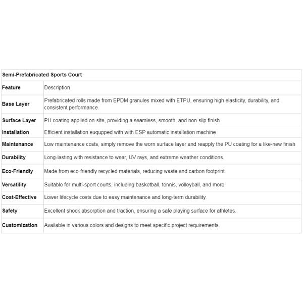 Quick installation Sustainable Prefabricated Acrylic Surface Indoor & Outdoor Basketball Court Covering Volleyball Badminton Tennis For Sports Field Sport Clubs Educational Institutions