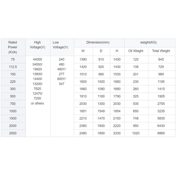 трехфазное минеральное масло трансформатора 12470в 208й держателя пусковой площадки 500ква