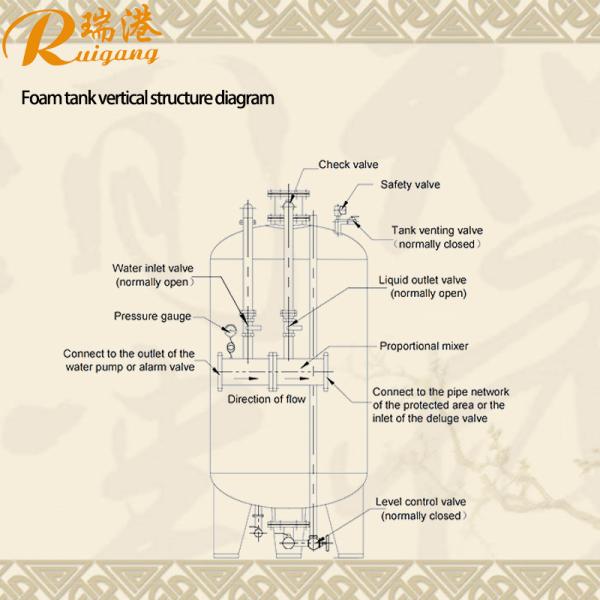 3%/6% Red Fire Safety Foam Bladder Tank 1-18m3 Fire Protection For Tank Farms
