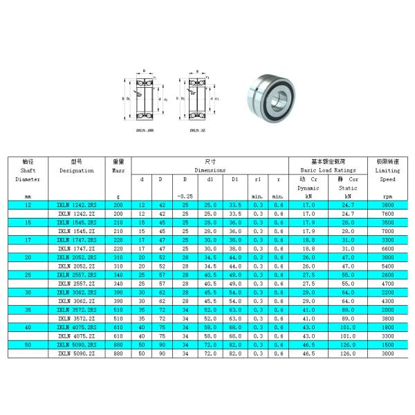 Angular Contact Thrust Ball Bearing ZKLN 2052 2RS 20 x 52 x 28mm Cr 26KN / Cor 47KN