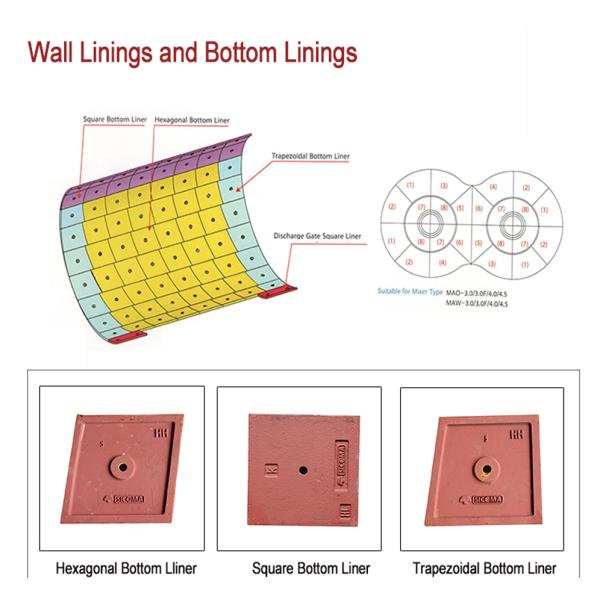 MAO1500 части смесителя конкретного смесителя SICOMA запасные смешивая руку 28kg