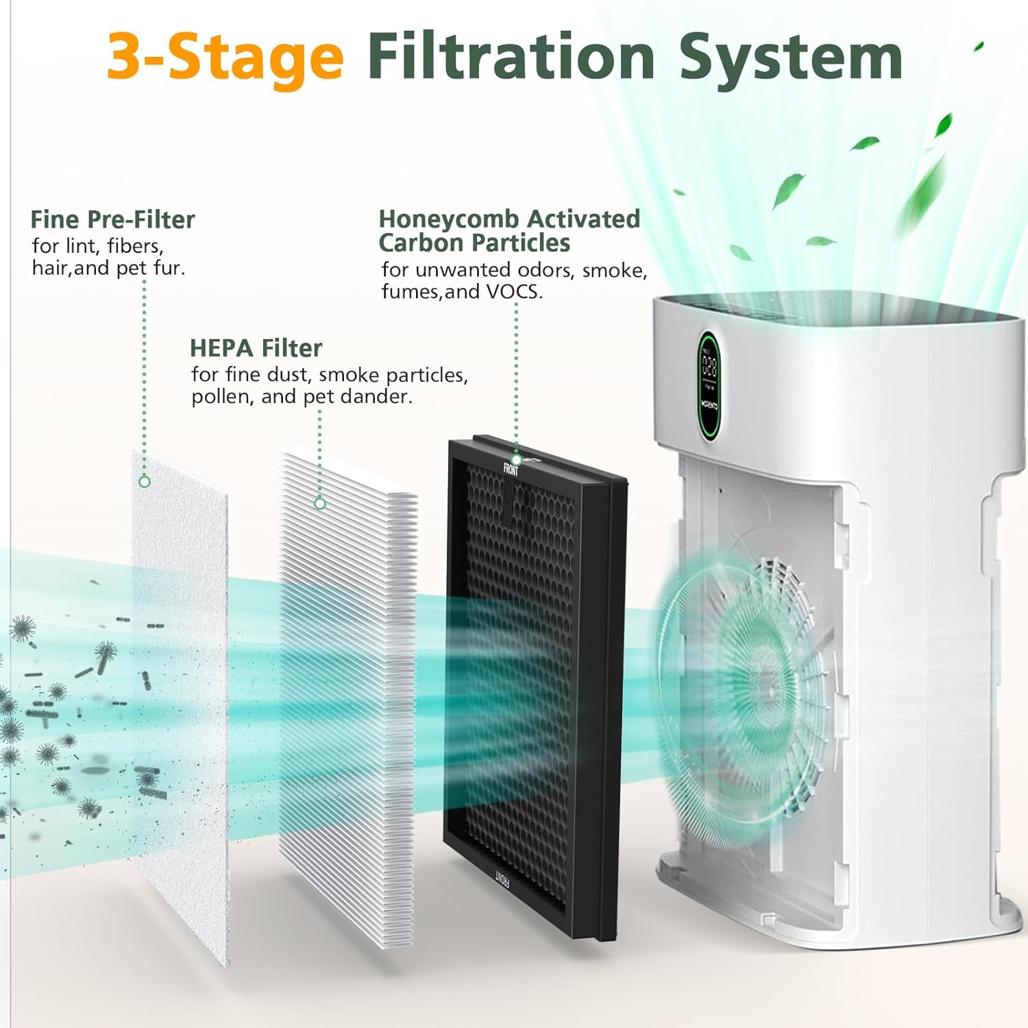 Replacement Air Filter Compatible with MORENTO HY4866 Featuring H13 True HEPA and 3-in-1 Design