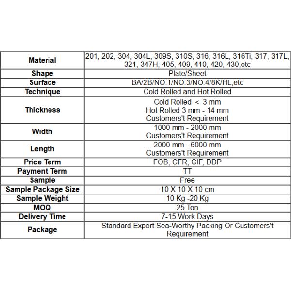 Декоративная полированная пластина из нержавеющей стали блестит для стильных и современных дизайнов