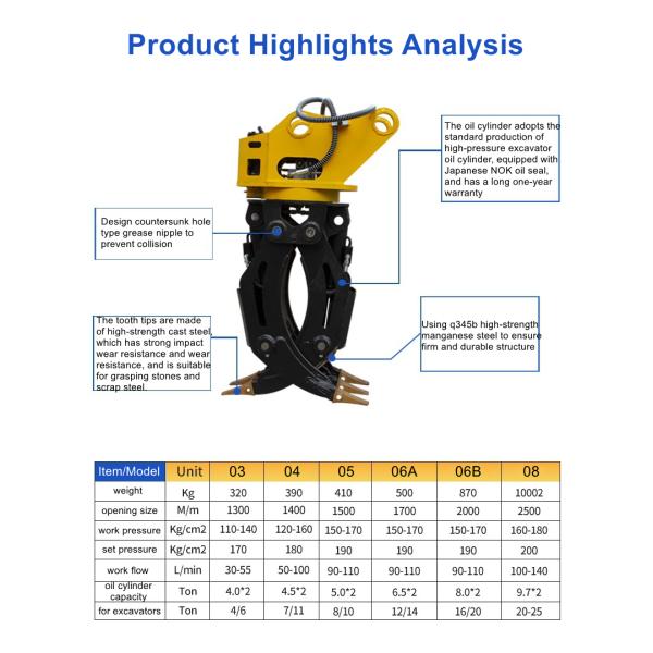 настраиваемый двойной цилиндр 360 вращающийся гидравлический сцепление телескопическая застежка руки деревянный сцепление ведро для экскаватора
