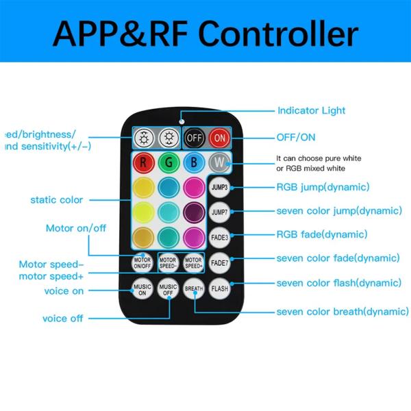 RGBW 16W Волоконно-оптические потолочные фонари Звездный комплект Twinkle 12v Автомобильная крыша Звездный свет